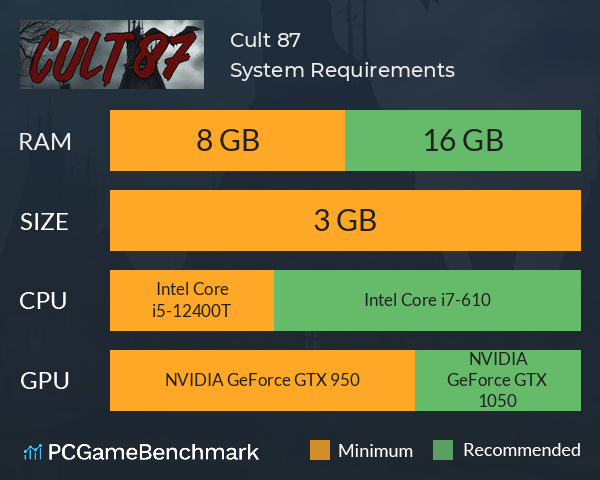 Cult 87 System Requirements PC Graph - Can I Run Cult 87 Cult 87 System Requirements PC Graph - Can I Run Cult 87