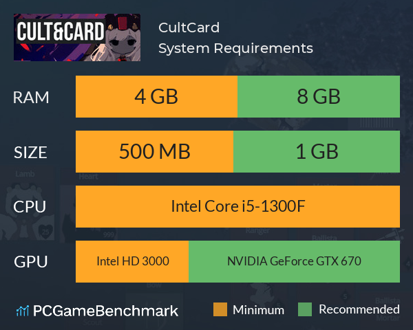 Cult&Card System Requirements PC Graph - Can I Run Cult&Card Cult&Card System Requirements PC Graph - Can I Run Cult&Card