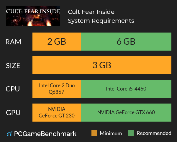 Cult: Fear Inside System Requirements PC Graph - Can I Run Cult: Fear Inside