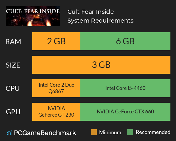 Cult: Fear Inside System Requirements PC Graph - Can I Run Cult: Fear Inside Cult: Fear Inside System Requirements PC Graph - Can I Run Cult: Fear Inside