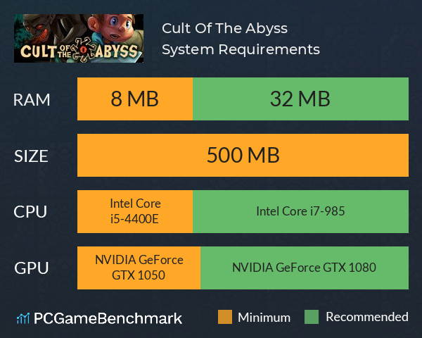 Cult Of The Abyss System Requirements PC Graph - Can I Run Cult Of The Abyss Cult Of The Abyss System Requirements PC Graph - Can I Run Cult Of The Abyss