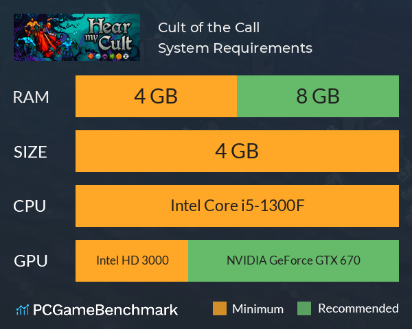 Cult of the Call System Requirements PC Graph - Can I Run Cult of the Call Cult of the Call System Requirements PC Graph - Can I Run Cult of the Call