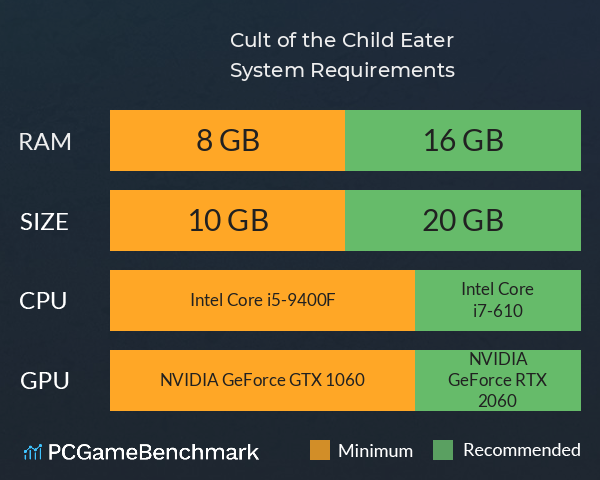 Cult of the Child Eater System Requirements PC Graph - Can I Run Cult of the Child Eater Cult of the Child Eater System Requirements PC Graph - Can I Run Cult of the Child Eater