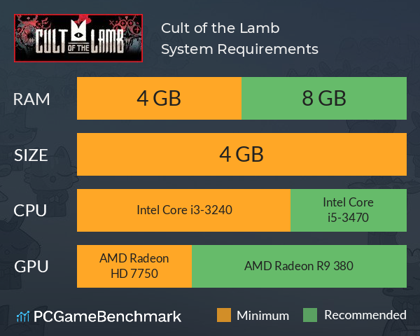 Cult of the Lamb System Requirements PC Graph - Can I Run Cult of the Lamb