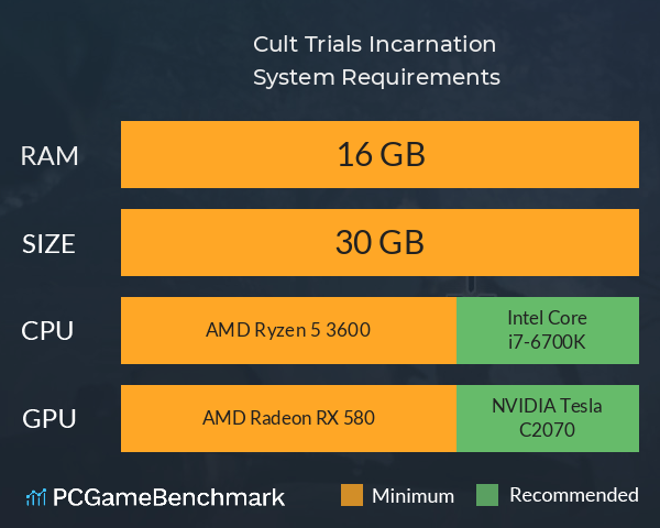 Cult Trials: Incarnation System Requirements PC Graph - Can I Run Cult Trials: Incarnation Cult Trials: Incarnation System Requirements PC Graph - Can I Run Cult Trials: Incarnation