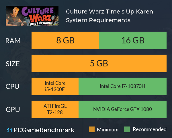 Culture Warz: Time's Up Karen! System Requirements PC Graph - Can I Run Culture Warz: Time's Up Karen!
