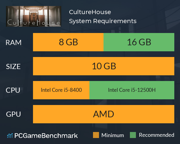 CultureHouse System Requirements PC Graph - Can I Run CultureHouse CultureHouse System Requirements PC Graph - Can I Run CultureHouse