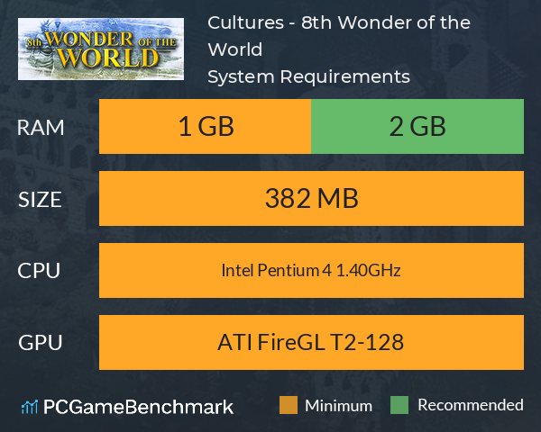 Cultures - 8th Wonder of the World System Requirements PC Graph - Can I Run Cultures - 8th Wonder of the World