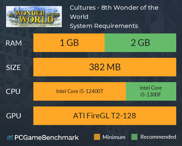 Cultures - 8th Wonder of the World System Requirements PC Graph - Can I Run Cultures - 8th Wonder of the World Cultures - 8th Wonder of the World System Requirements PC Graph - Can I Run Cultures - 8th Wonder of the World