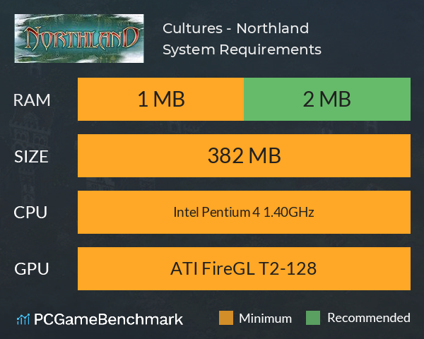 Cultures - Northland System Requirements PC Graph - Can I Run Cultures - Northland