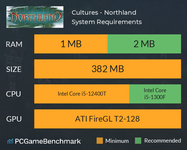 Cultures - Northland System Requirements PC Graph - Can I Run Cultures - Northland