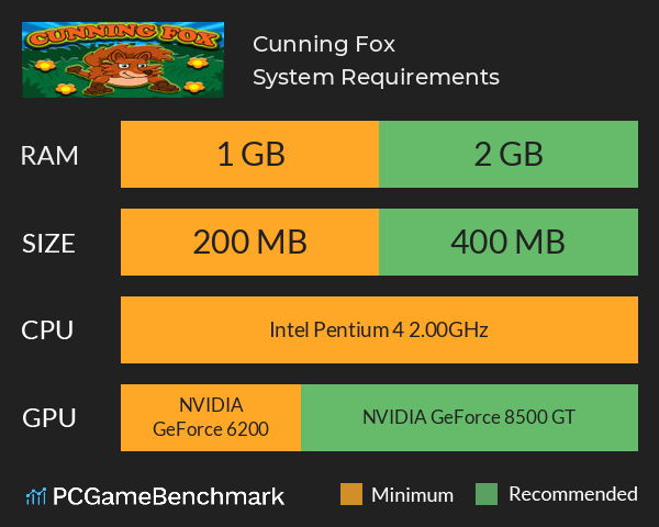 Cunning Fox System Requirements PC Graph - Can I Run Cunning Fox