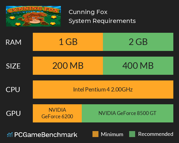 Cunning Fox System Requirements PC Graph - Can I Run Cunning Fox Cunning Fox System Requirements PC Graph - Can I Run Cunning Fox