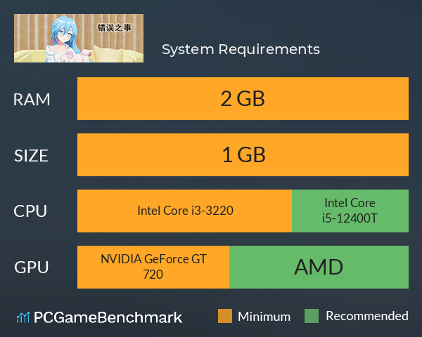 错误之事 System Requirements PC Graph - Can I Run 错误之事 错误之事 System Requirements PC Graph - Can I Run 错误之事
