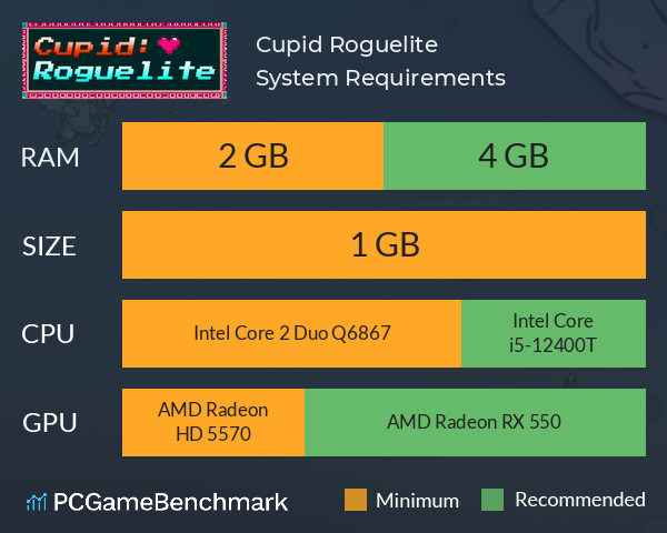 Cupid: Roguelite System Requirements PC Graph - Can I Run Cupid: Roguelite