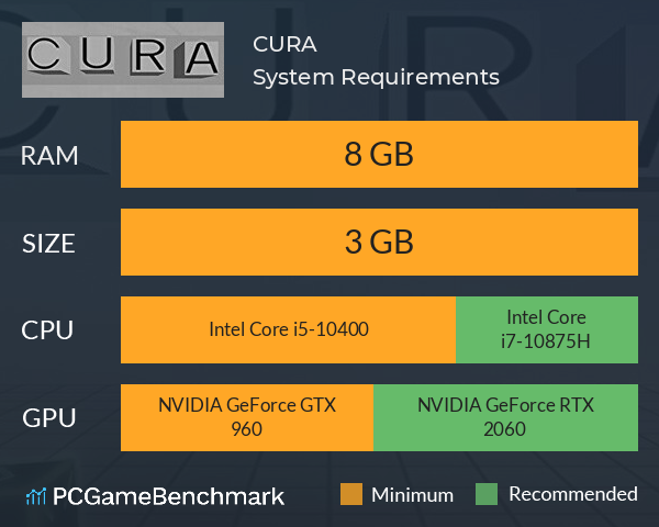 CURA System Requirements PC Graph - Can I Run CURA CURA System Requirements PC Graph - Can I Run CURA