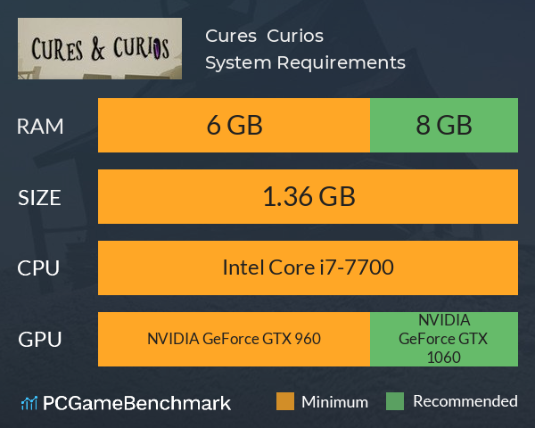 Cures & Curios System Requirements PC Graph - Can I Run Cures & Curios