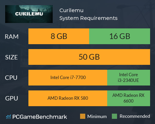 Curilemu System Requirements PC Graph - Can I Run Curilemu