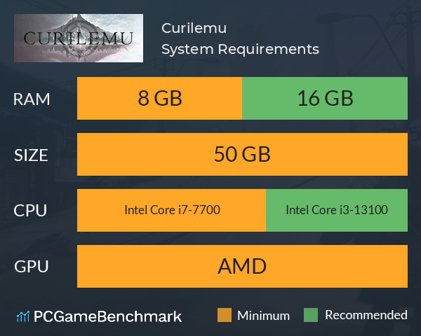 Curilemu System Requirements PC Graph - Can I Run Curilemu