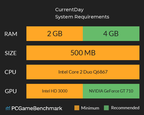 CurrentDay System Requirements PC Graph - Can I Run CurrentDay