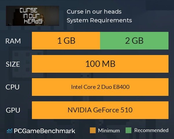 Curse in our heads System Requirements PC Graph - Can I Run Curse in our heads Curse in our heads System Requirements PC Graph - Can I Run Curse in our heads