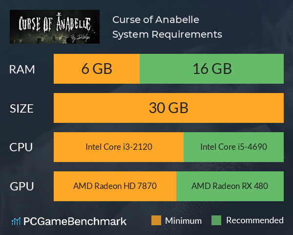 Curse of Anabelle System Requirements PC Graph - Can I Run Curse of Anabelle Curse of Anabelle System Requirements PC Graph - Can I Run Curse of Anabelle