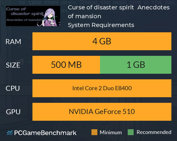 《Curse of disaster spirit : Anecdotes of mansion》 System Requirements PC Graph - Can I Run 《Curse of disaster spirit : Anecdotes of mansion》 《Curse of disaster spirit : Anecdotes of mansion》 System Requirements PC Graph - Can I Run 《Curse of disaster spirit : Anecdotes of mansion》