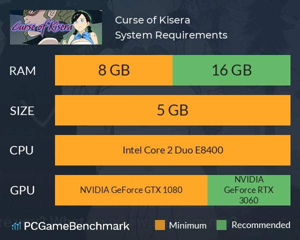Curse of Kisera System Requirements PC Graph - Can I Run Curse of Kisera Curse of Kisera System Requirements PC Graph - Can I Run Curse of Kisera