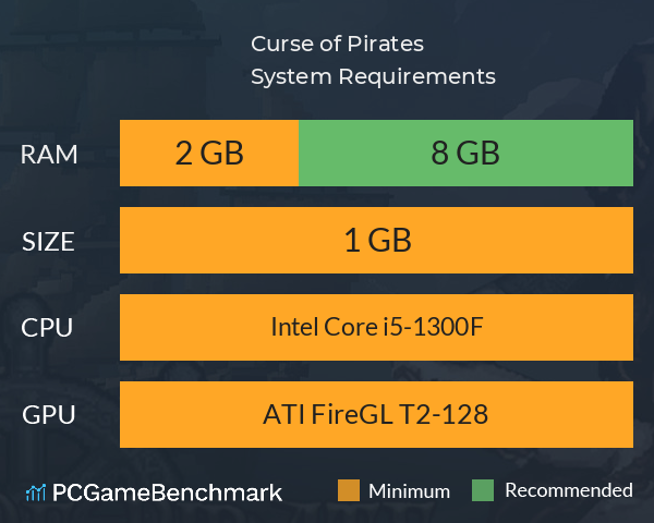 Curse of Pirates System Requirements PC Graph - Can I Run Curse of Pirates Curse of Pirates System Requirements PC Graph - Can I Run Curse of Pirates