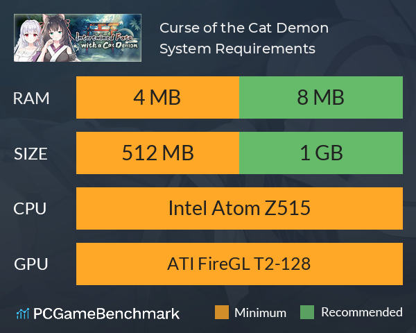 Curse of the Cat Demon System Requirements PC Graph - Can I Run Curse of the Cat Demon