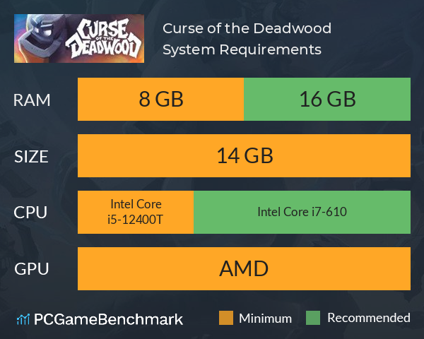 Curse of the Deadwood System Requirements PC Graph - Can I Run Curse of the Deadwood Curse of the Deadwood System Requirements PC Graph - Can I Run Curse of the Deadwood