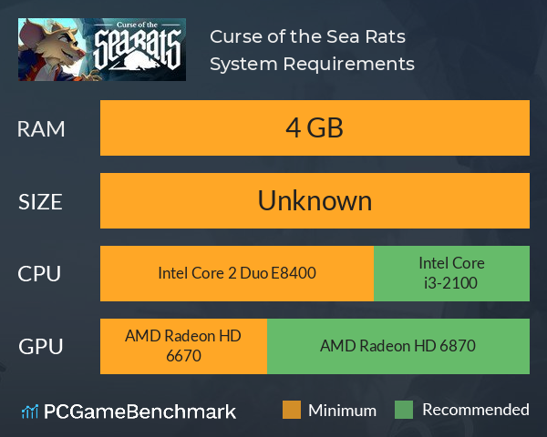 Curse of the Sea Rats System Requirements PC Graph - Can I Run Curse of the Sea Rats