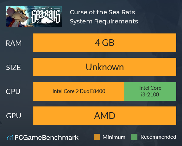 Curse of the Sea Rats System Requirements PC Graph - Can I Run Curse of the Sea Rats