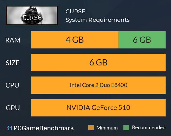 CURSE System Requirements PC Graph - Can I Run CURSE