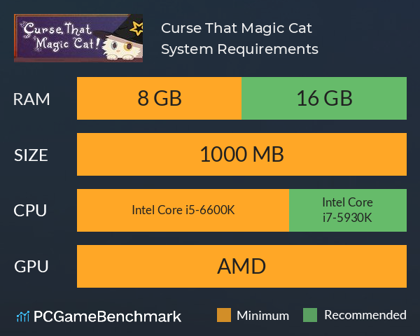 Curse That Magic Cat! System Requirements PC Graph - Can I Run Curse That Magic Cat! Curse That Magic Cat! System Requirements PC Graph - Can I Run Curse That Magic Cat!