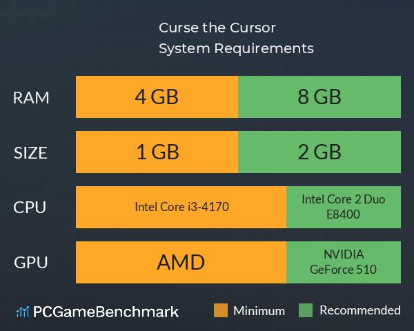 Curse the Cursor System Requirements PC Graph - Can I Run Curse the Cursor Curse the Cursor System Requirements PC Graph - Can I Run Curse the Cursor