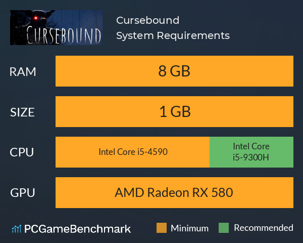 Cursebound System Requirements PC Graph - Can I Run Cursebound