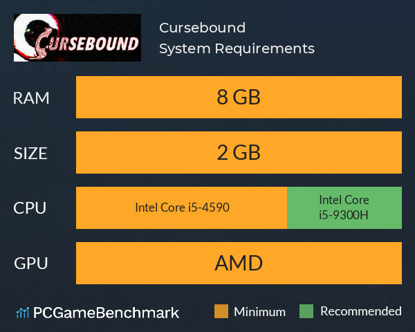 Cursebound System Requirements PC Graph - Can I Run Cursebound