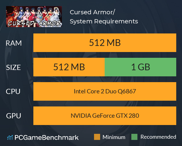 Cursed Armor/詛咒鎧甲 System Requirements PC Graph - Can I Run Cursed Armor/詛咒鎧甲