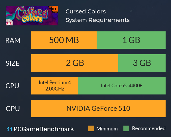 Cursed Colors System Requirements PC Graph - Can I Run Cursed Colors