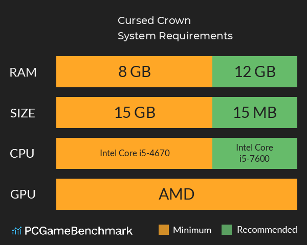 Cursed Crown System Requirements PC Graph - Can I Run Cursed Crown Cursed Crown System Requirements PC Graph - Can I Run Cursed Crown