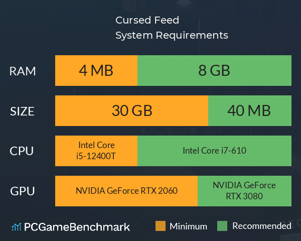 Cursed Feed System Requirements PC Graph - Can I Run Cursed Feed Cursed Feed System Requirements PC Graph - Can I Run Cursed Feed