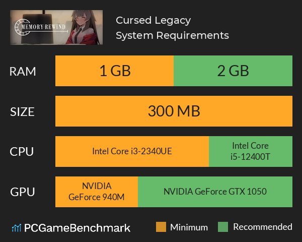 Cursed Legacy System Requirements PC Graph - Can I Run Cursed Legacy