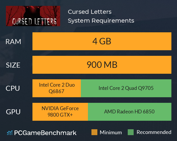 Cursed Letters System Requirements PC Graph - Can I Run Cursed Letters