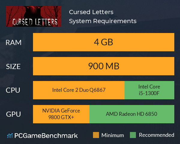 Cursed Letters System Requirements PC Graph - Can I Run Cursed Letters