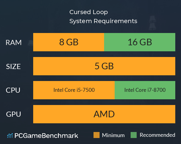 Cursed Loop System Requirements PC Graph - Can I Run Cursed Loop Cursed Loop System Requirements PC Graph - Can I Run Cursed Loop