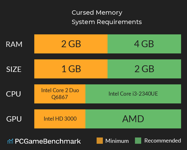 Cursed Memory System Requirements PC Graph - Can I Run Cursed Memory Cursed Memory System Requirements PC Graph - Can I Run Cursed Memory
