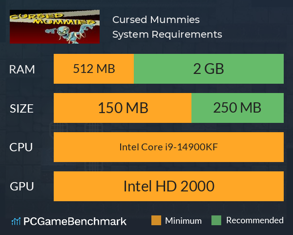 Cursed Mummies System Requirements PC Graph - Can I Run Cursed Mummies