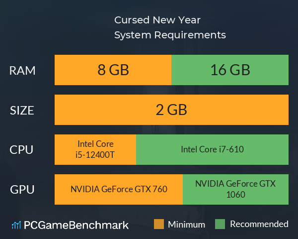 Cursed New Year System Requirements PC Graph - Can I Run Cursed New Year Cursed New Year System Requirements PC Graph - Can I Run Cursed New Year