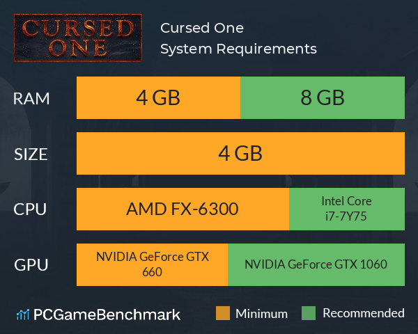 Cursed One System Requirements PC Graph - Can I Run Cursed One Cursed One System Requirements PC Graph - Can I Run Cursed One